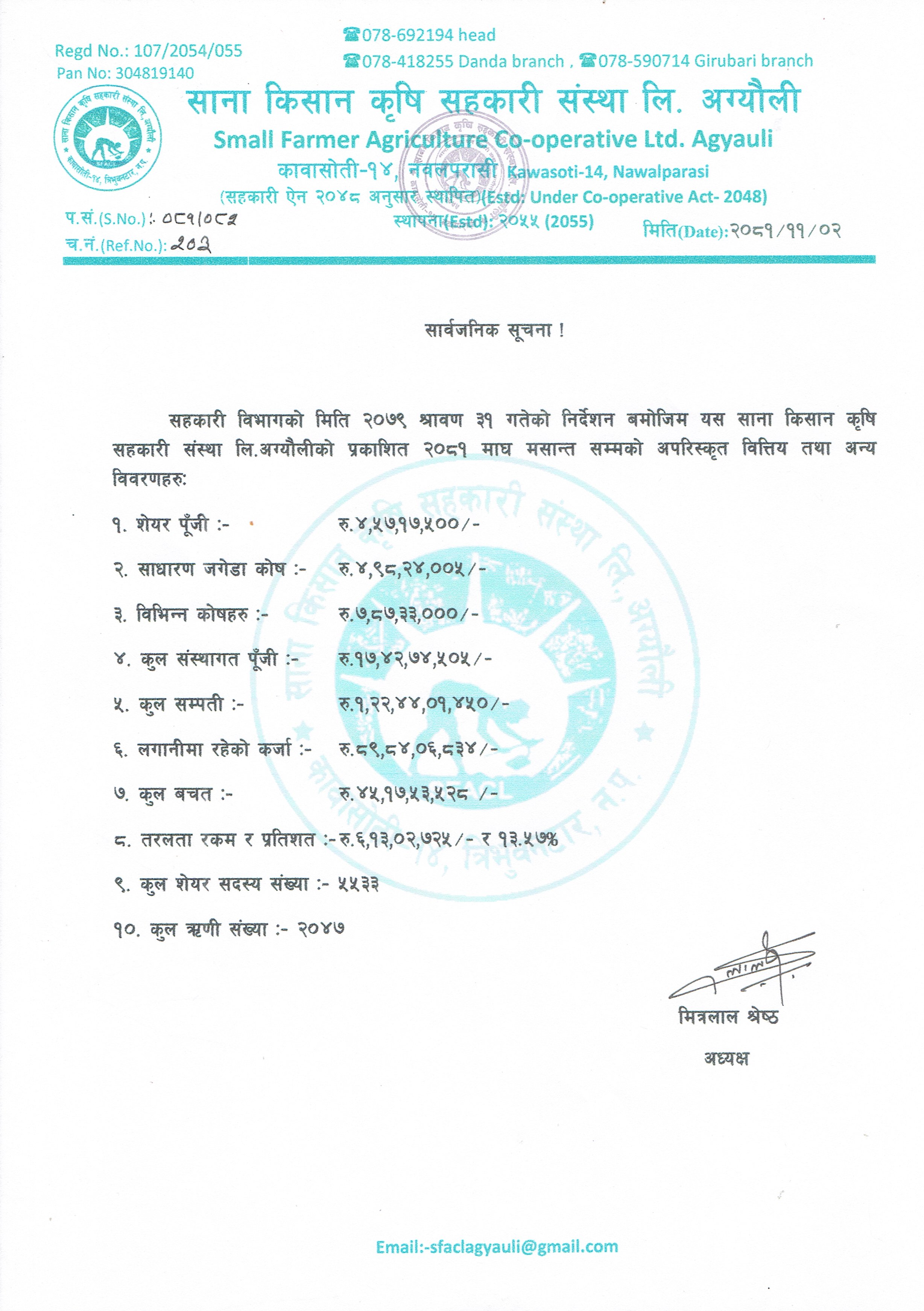 २०८१ माघ मसान्त सम्मको संस्थागत विवरण
